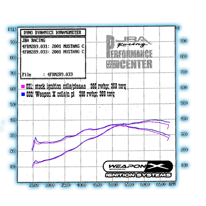 independant weaponx dyno